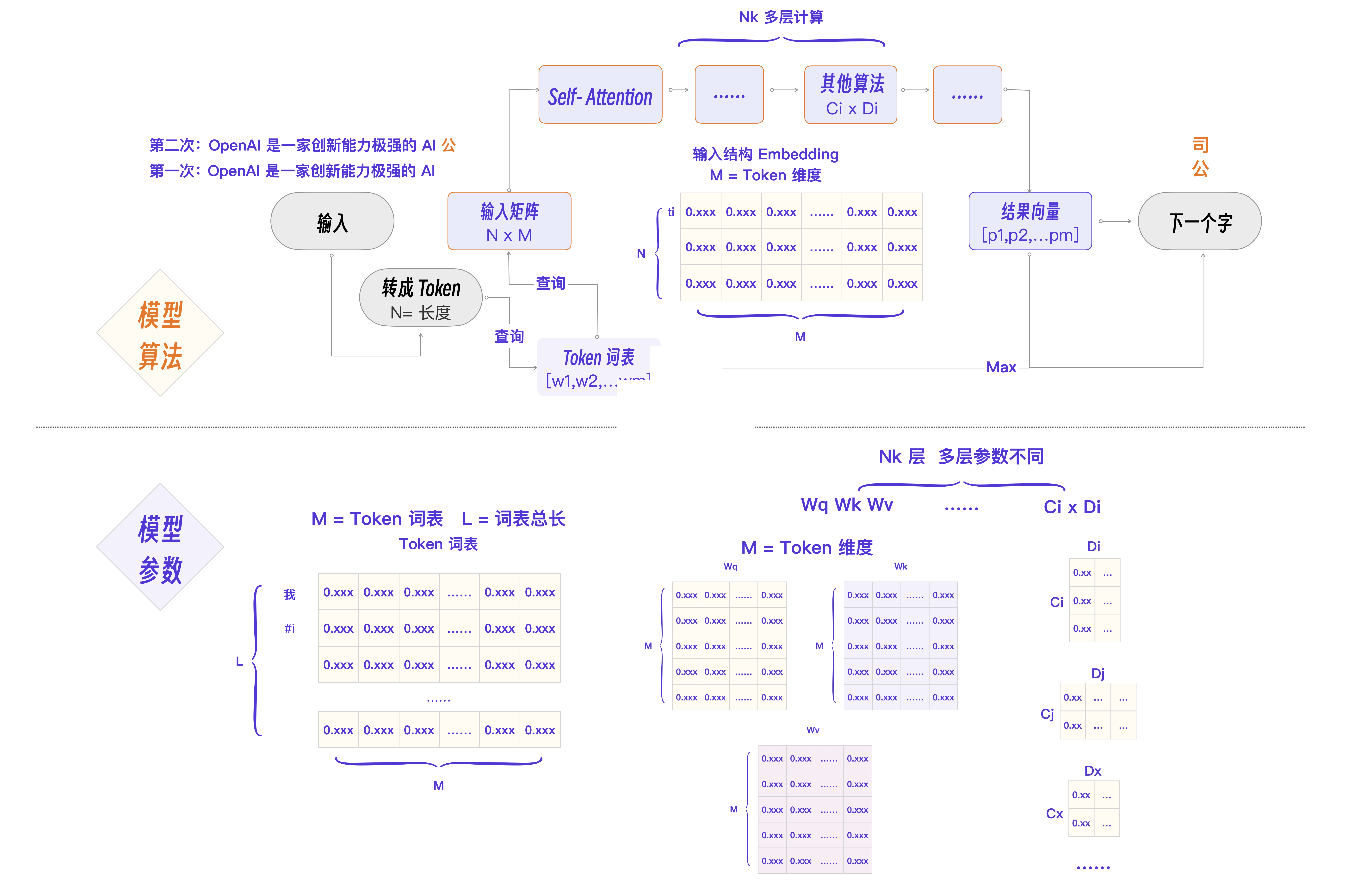 Transformer 流程图示例.png