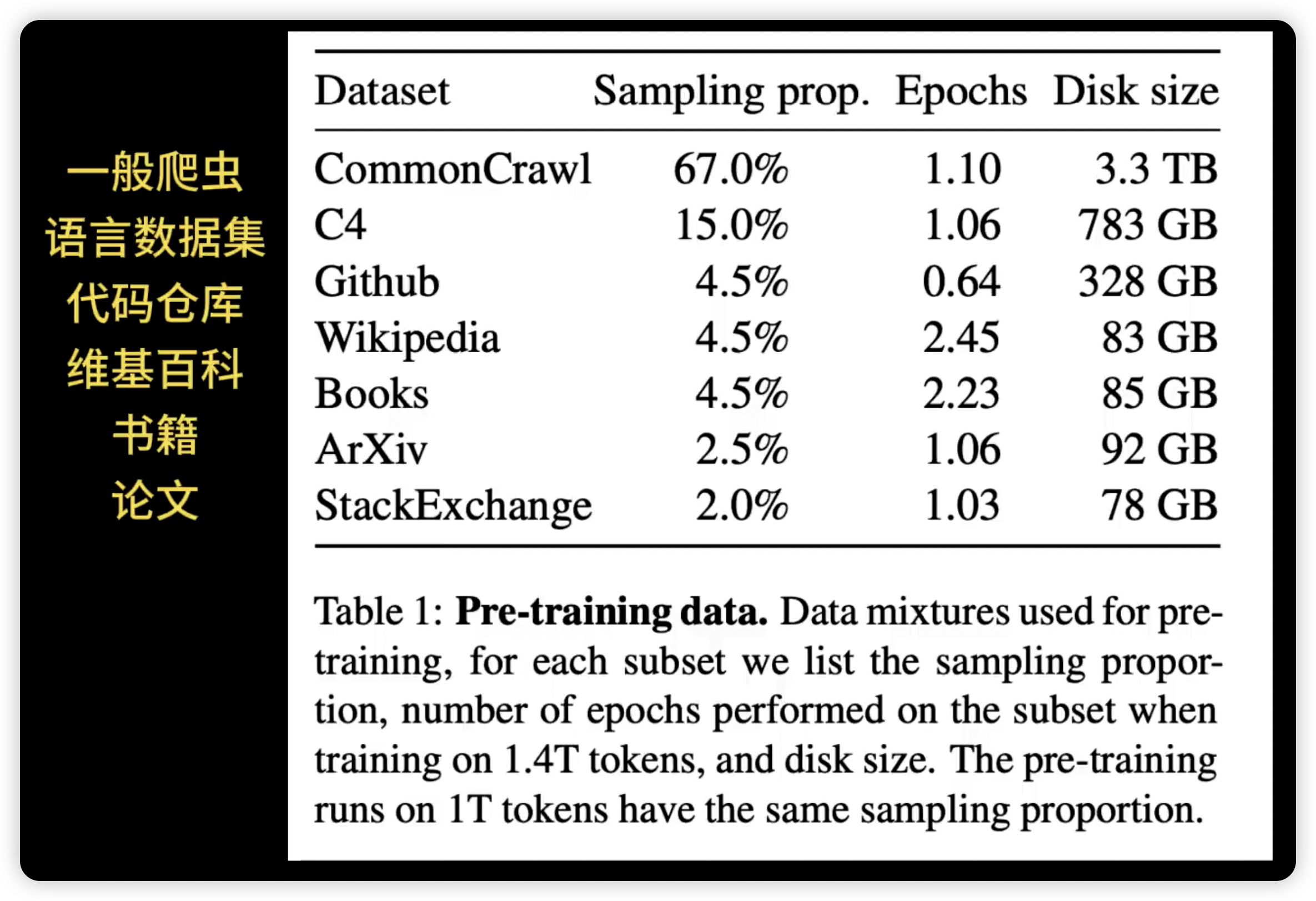 GPT3 的训练语料.png