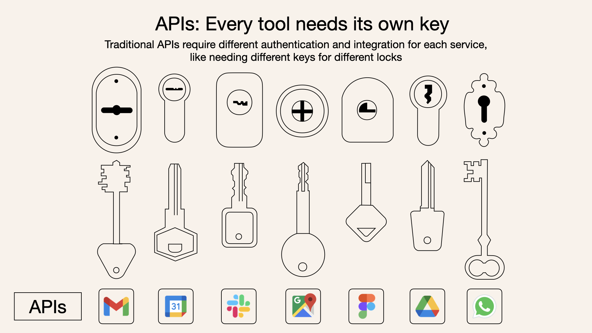 api-own-keys.png